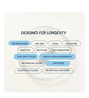 Buy Blueprint Ashwagandha + Rhodiola at LiveHelfi