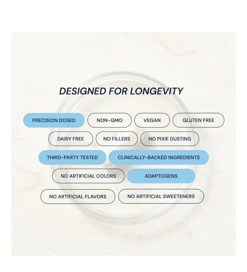 Buy Blueprint Ashwagandha + Rhodiola at LiveHelfi