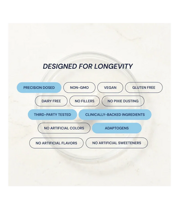 Buy Blueprint Ashwagandha + Rhodiola at LiveHelfi