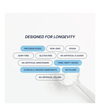 Buy Blueprint Creatine at LiveHelfi
