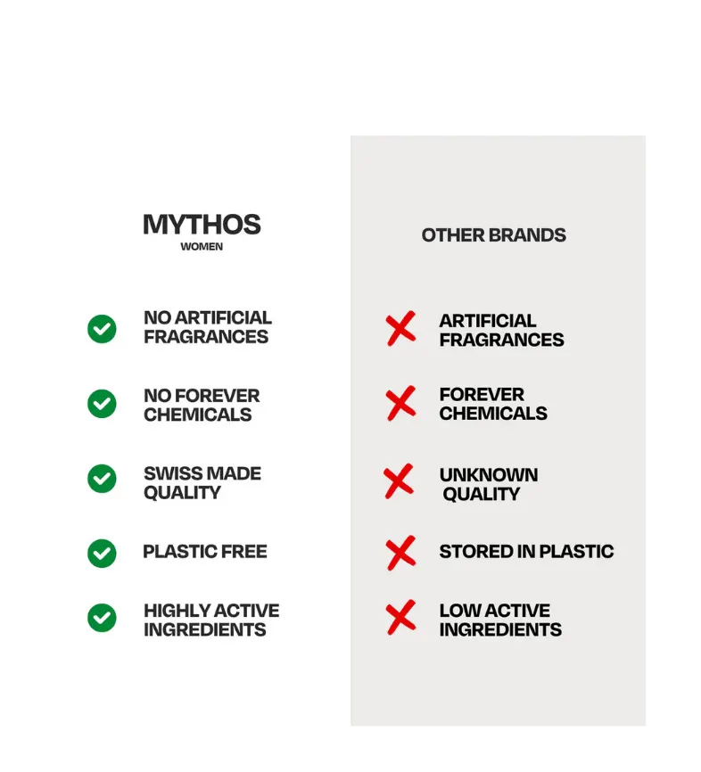 Buy Mythos Probiotic Facial Cleanser at LiveHelfi