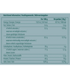 Buy NoordCode Organic Pure Whey Cacao at LiveHelfi