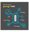 Buy Wonderfeel Youngr NMN at LiveHelfi