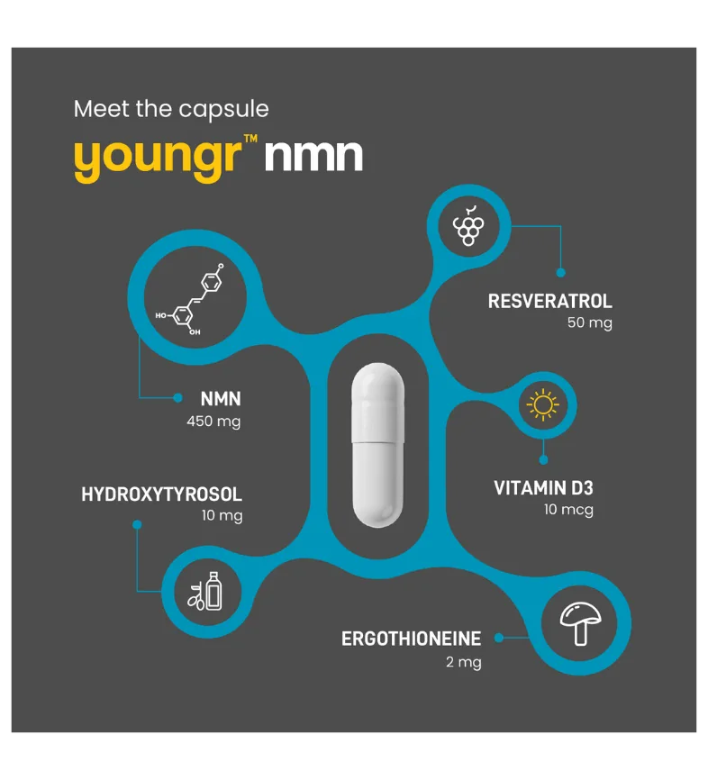 Buy Wonderfeel Youngr NMN at LiveHelfi